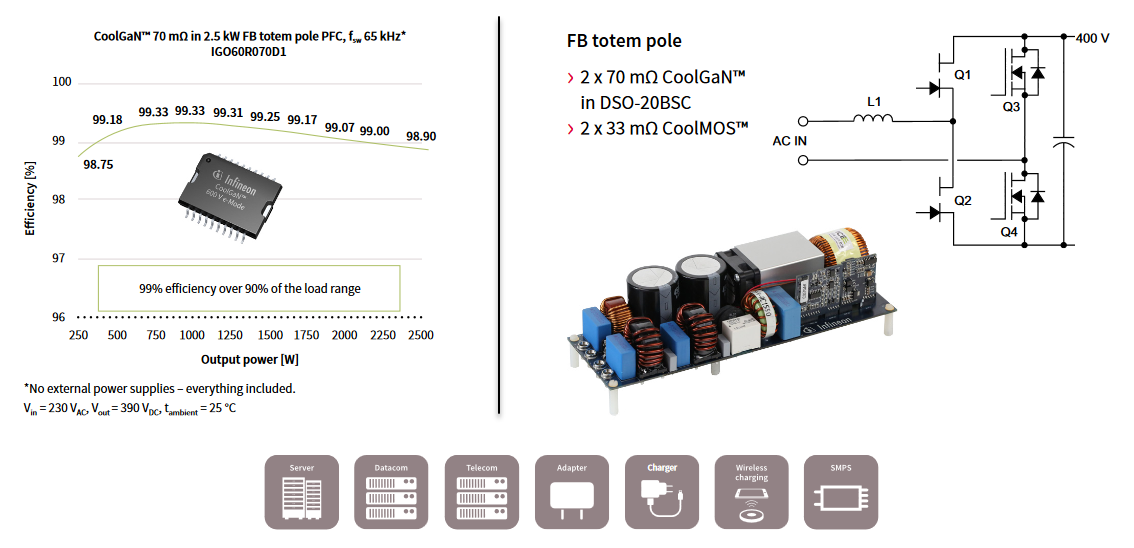 图表 - Infineon Technologies CoolGaN™氮化镓HEMT